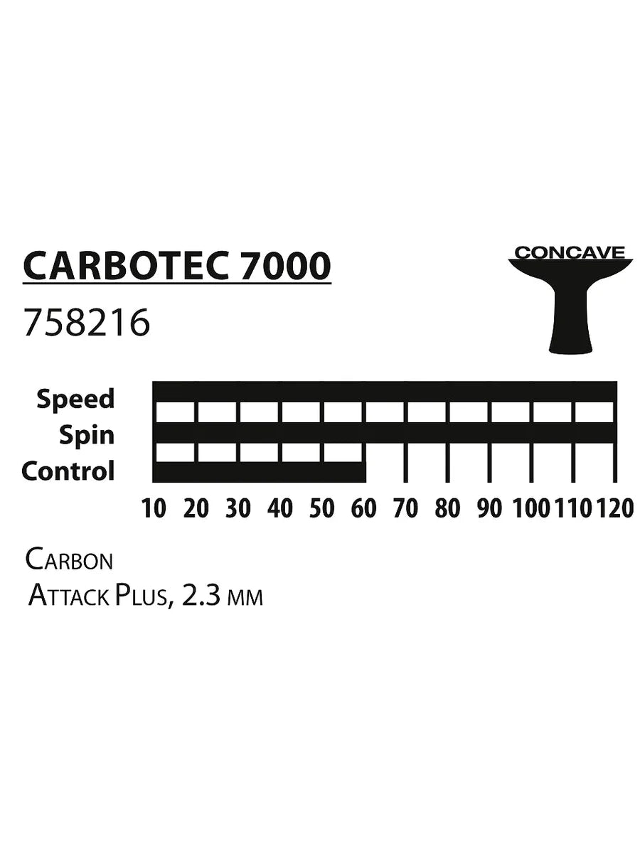 DONIC Carbotec 7000 All-Rounder Table Tennis Racket: Powerful Carbon Blade and Liga-QRC Rubber for Intermediate Players